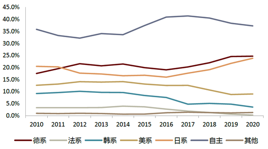 中金：十年展望 汽车行业估值体系正在发生变更