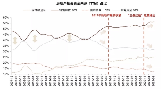 “中金：关于银行涉房敞口的几个焦点问题