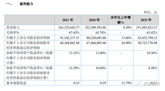 3家北交所公司公布2021年“成绩单”，这家公司出口暴增超5倍！