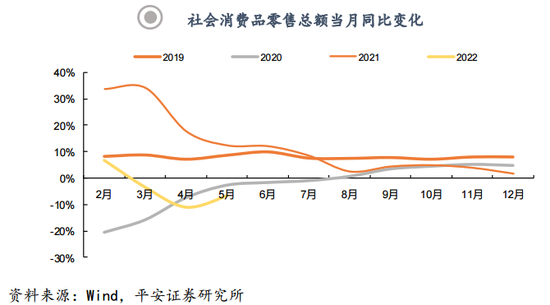 “消费股复苏成色几何？