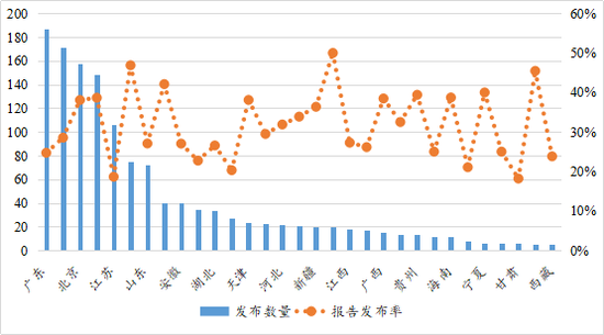 数据来源：南开大学绿色治理数据库