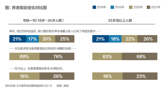 从抢跑到领跑？“保险+”的养老新希翼