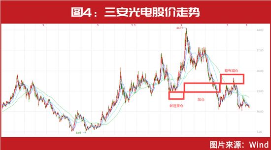 关键时刻！谢治宇、蔡嵩松和傅鹏博等集体出手，隐形重仓股同时曝光！