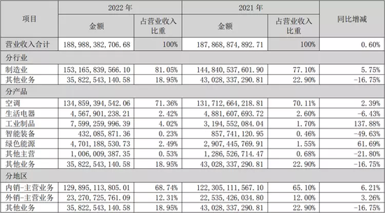 董明珠将失去的，不只是格力手机