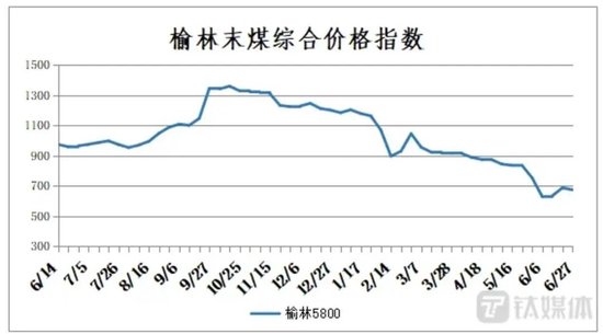 煤价暗战又一季:攻守易位,煤商焦虑,电企扭亏心急