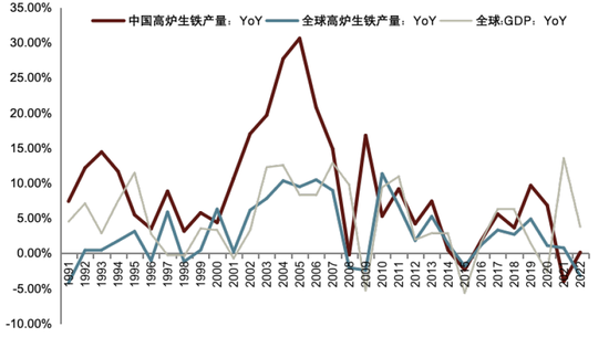 中金2024年展望 | 钢铁：聚焦被低估的钢铁制造业核心资产