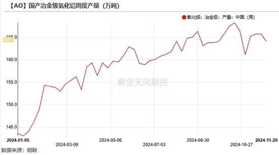 氧化铝:等待库存拐点