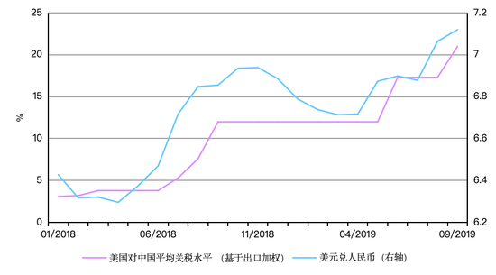  来源：彭博，PIIE，世界黄金协会