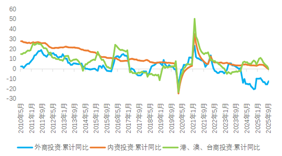 数据来源:wind,广开首席产业研究院