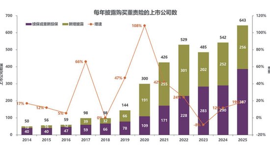 　（图片来源：《中国上市公司董责险市场报告（2026）》）