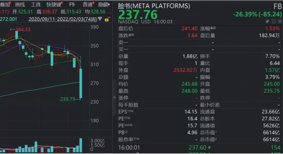 财务爆雷，元宇宙巨头重挫26%，一夜跌没相当于工商银行的市值，这是一场昂贵的赌博？A股概念股节后怎么走？