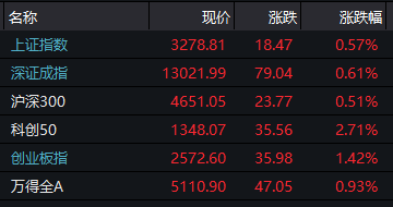 为什么说十倍股与你无关？