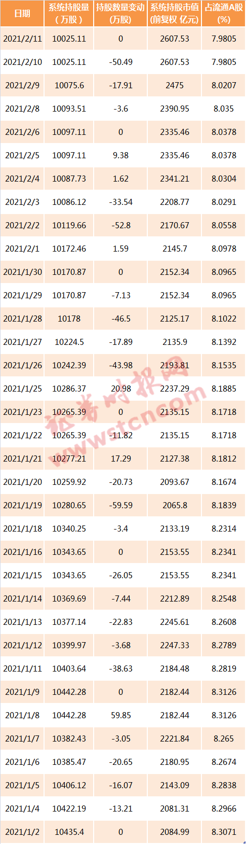 春节突发！茅台又被减持 全球最大中国股票基金出手