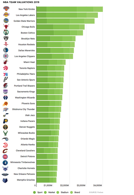 来源： Visual Capitalist