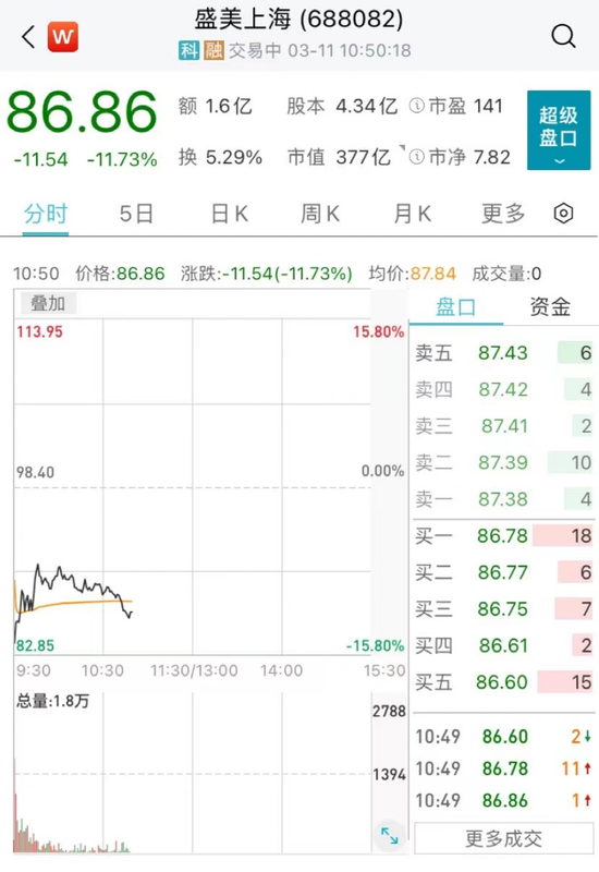 最新消息|被列入“预摘牌”名单:股价暴跌,多家中概股紧急回应
