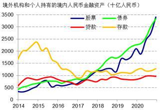 来源： CEIC， 瑞银估算