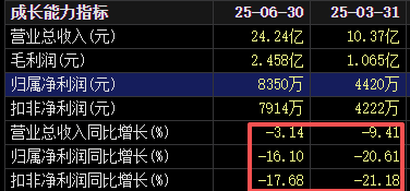 上市仅两年多，这只次新股筹划并购！