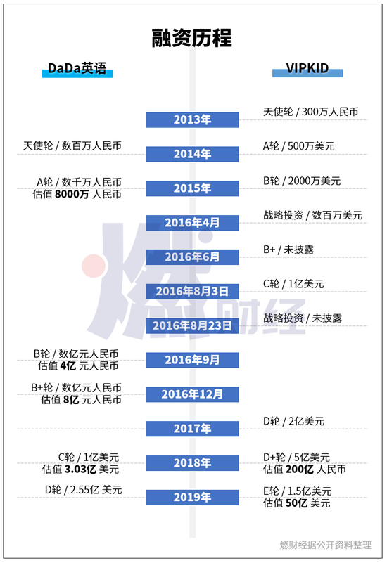 制图 / 燃财经