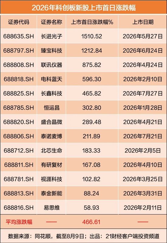 西瓜视频:阳光卡-宇树科技中一签或赚20万元