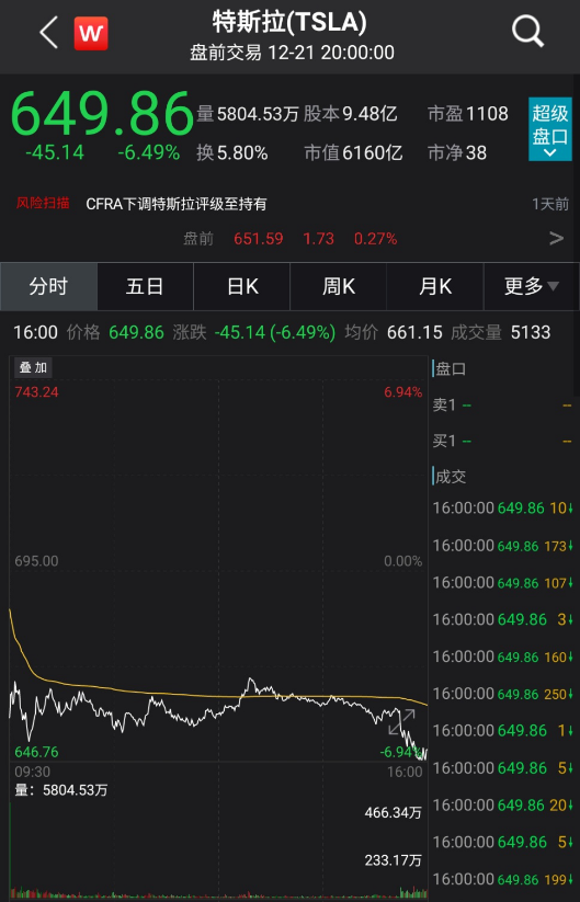 苹果要干件大事：吓得特斯拉股价暴跌 A股汽车零部件股名单出炉