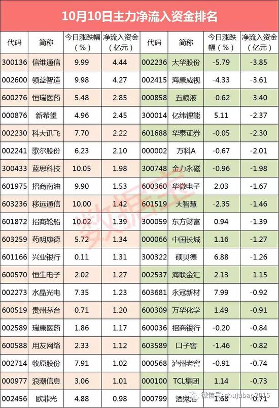 数说70年:提速降费 手机上网流量资费5年降超九成