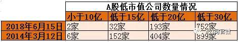 A股“白菜股”批量出現 布局時機來臨?