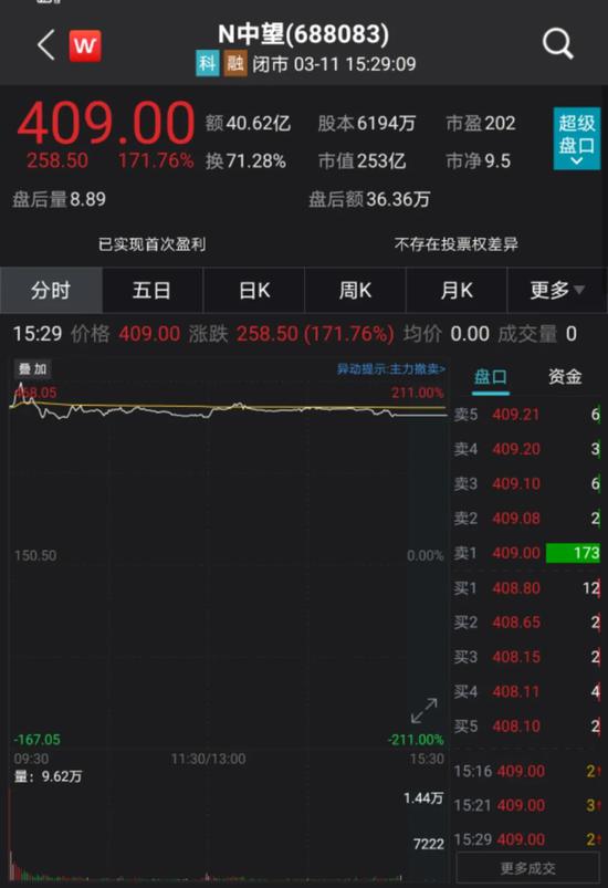 “中望软件中一签最高可赚近16万 新股大肉签来了