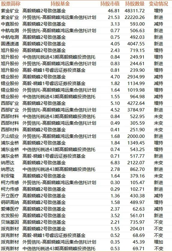 “邓晓峰：未来资本市场的超额收益不在最集中的100多家头部公司里