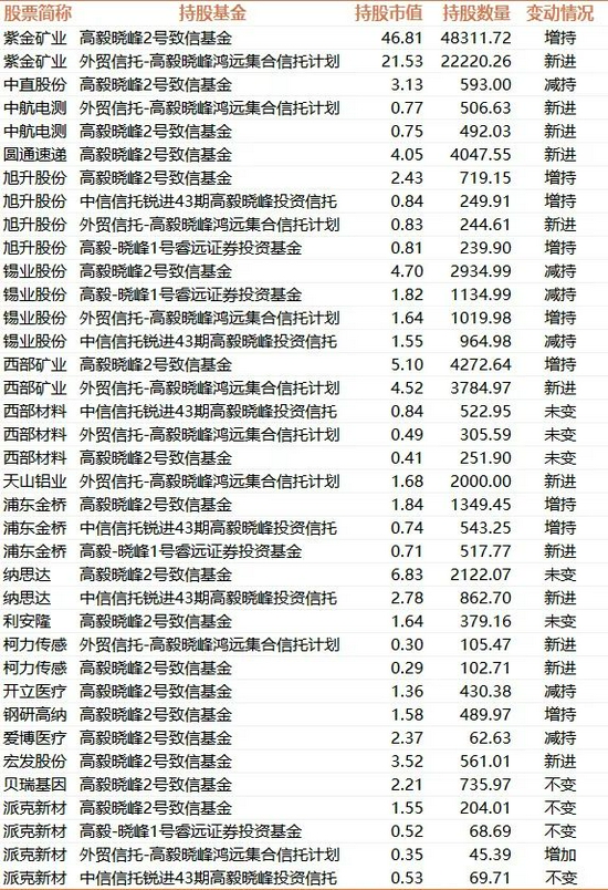 来源：上市公司2021半年报