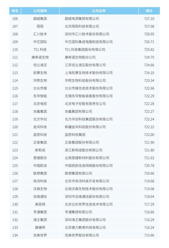 中国500强企业排名%-资讯搜索_财富中国500强排名跃升彰显龙光集团硬实