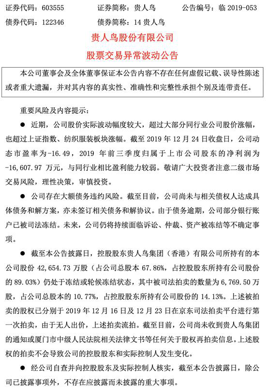 债务违约、控股股东股份流拍 4天3板贵人鸟提示