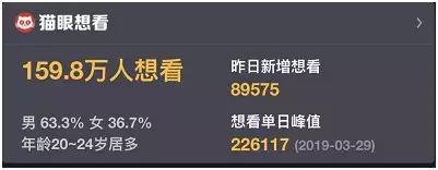 3. 零点场票房第一