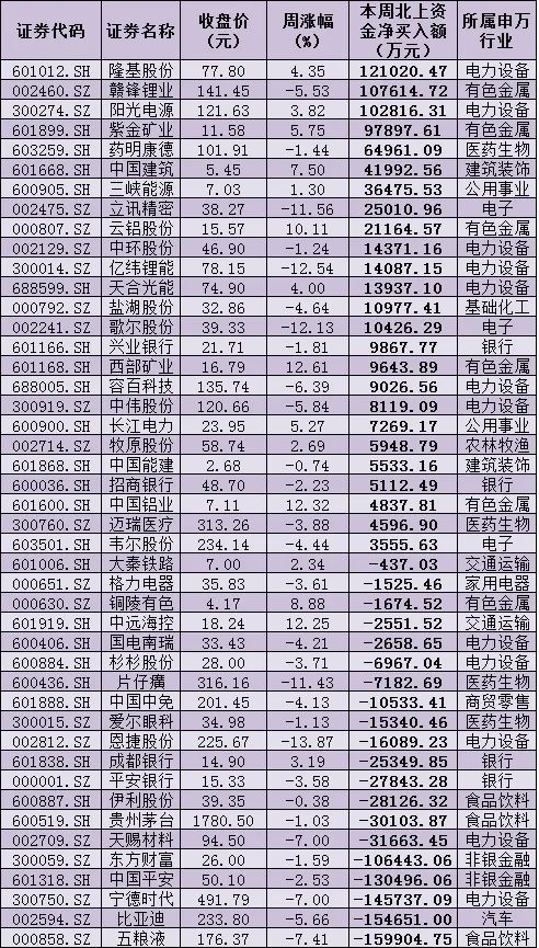 “全球股市回调，油价金价“涨升”不断，A股韧性仍在！