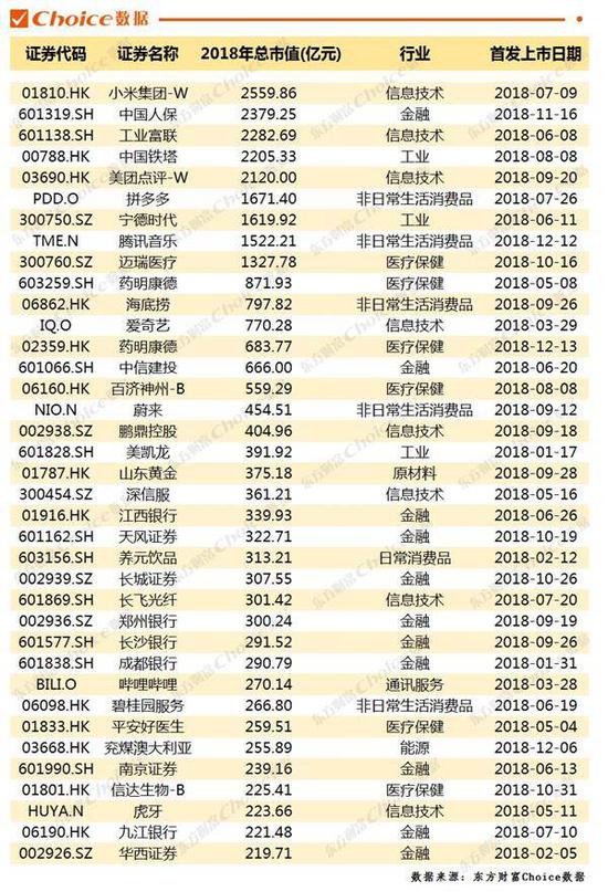 6、中国上市公司市值500强全榜单（单位：亿元）