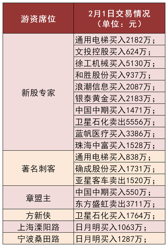 每日经济新闻|吉宏股给股东送飞天茅台 为何遭股民吐槽？