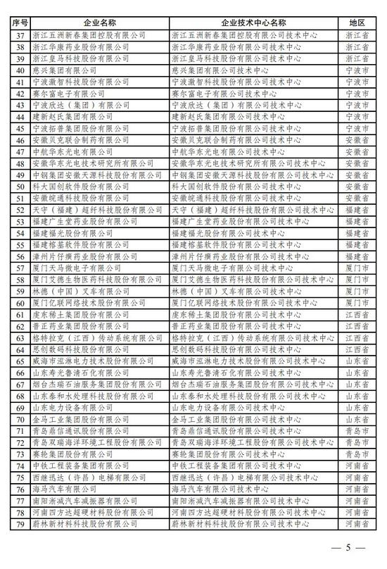 2019年新认定及全部国家企业技术中心名单出炉