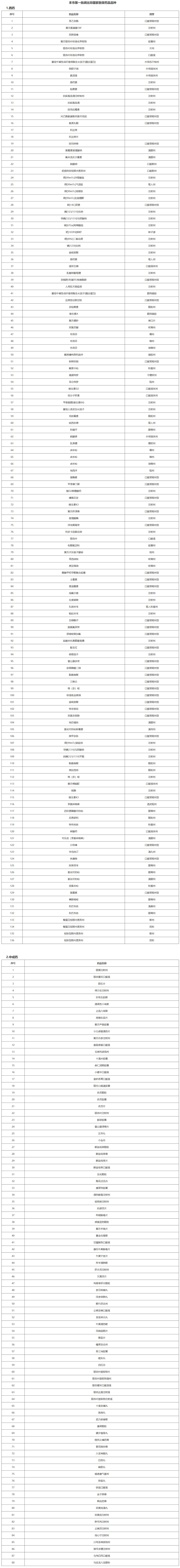 224种非国家医保药品品种调出北京医保目录 含布洛芬等