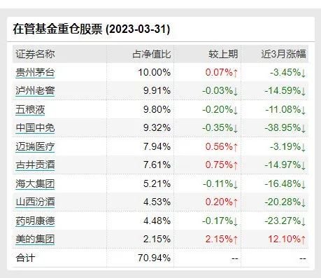 700亿顶流“躺平”？刘彦春两年亏292亿，基民急了