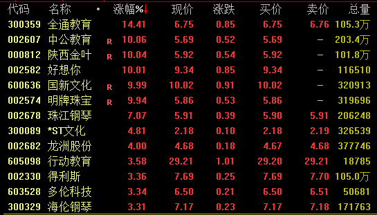 内部贪腐触目惊心！马化腾犀利发言，信息量巨大！恒生科技一度大涨超5%，A股这一板块表现亮眼......