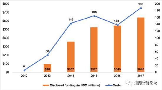 下面介绍区块链技术应用于不同企业或领域的10种方式。