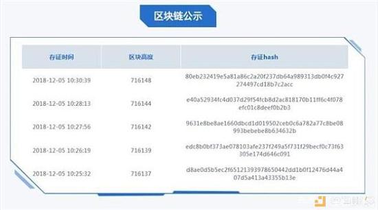 一、区块链+电子证据