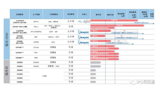 图片来源：招股书