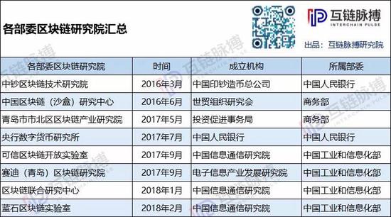 （制图：互链脉搏研究院）