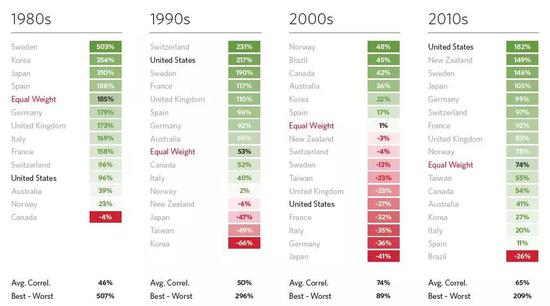 地域多样化可以成为救命稻草