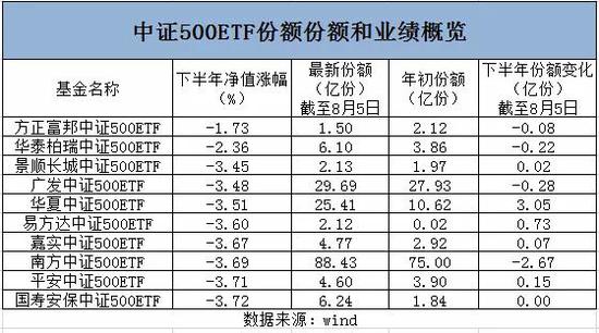 棋牌游戏- 棋牌游戏平台- 棋牌游戏APP下载华夏中证智选300成长创新策略ETF