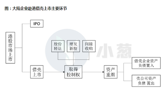 （图源：图解金融）