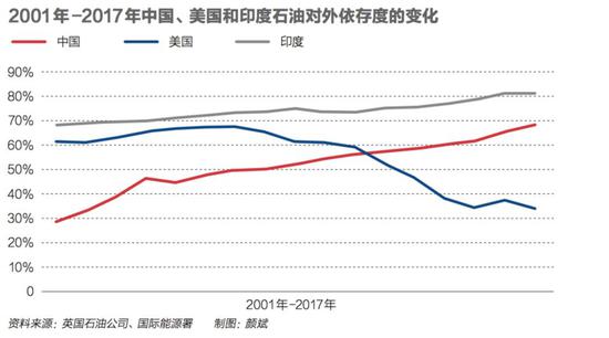 油气中国 七十年大发展和驱不散的能源安全之忧 新浪财经 新浪网
