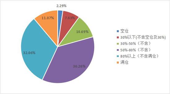 资料来源：融智评级研究中心