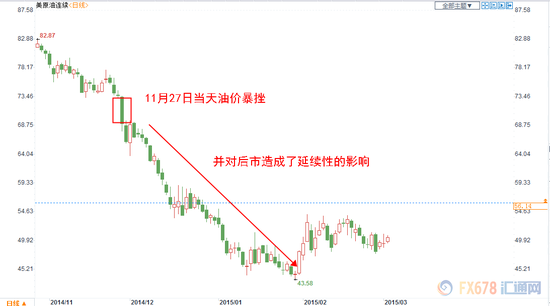 以史为鉴！过去5年OPEC大会行情回顾！注意两大因