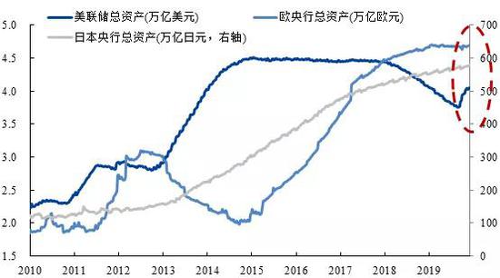 东方红资管：2020年流动性充盈 A股机构化趋势不可逆